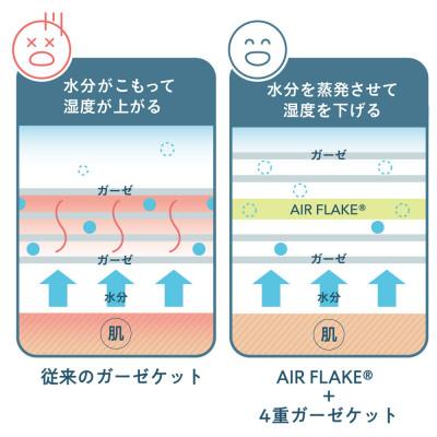 ふるさと納税 福山市 ちょうどよい心地5層ガーゼケット【シングル】ピスタチオグリーン約150×210cm |  | 03