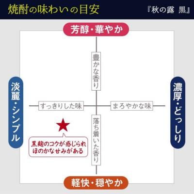 ふるさと納税 相良村 [蔵元直送]常楽 秋の露 黒 1800ml(相良村) |  | 02