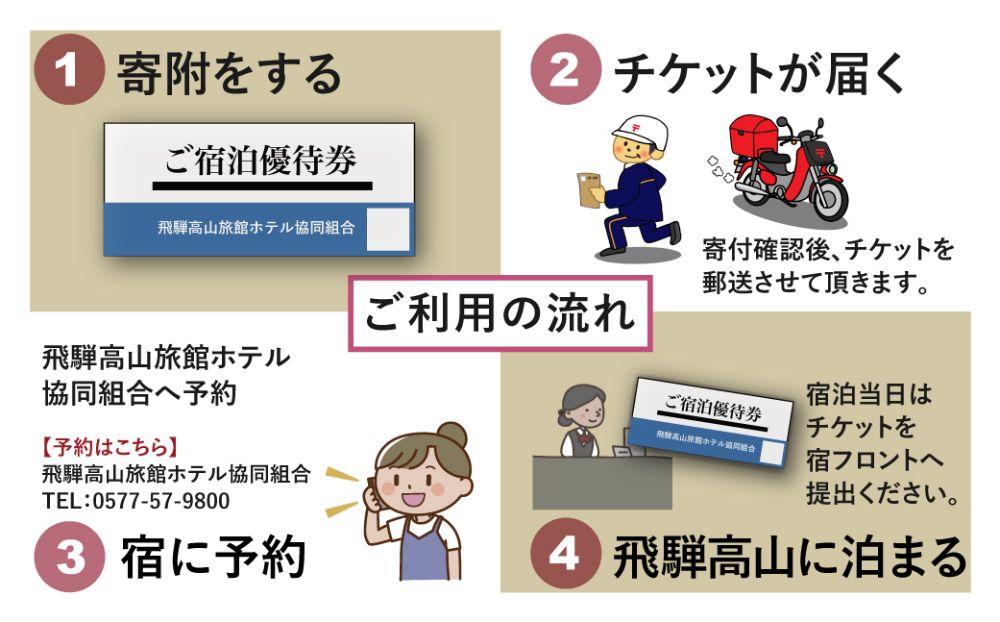 飛騨高山 旅館ホテル宿泊割引券 30,000円分　対象宿泊施設50施設以上 旅館ホテル協同組合加盟施設限定宿泊割引券 チケット 宿泊 飛騨高山 旅行 TR4315（※Webでの予約はできません） | 