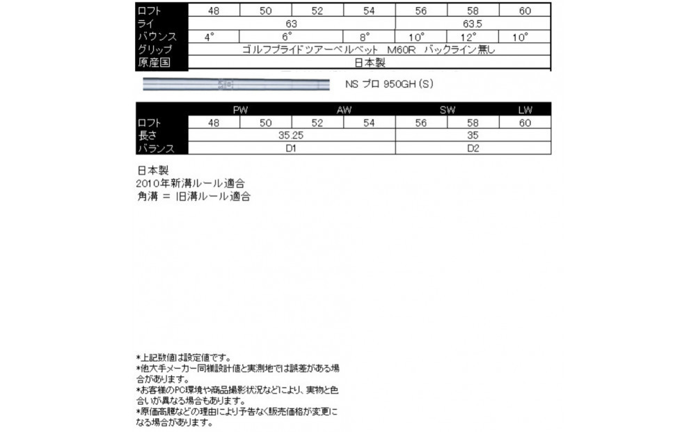 日本国産 広田ゴルフ ハンドメイド フォージド ウェッジ トリプルバウンス サテン 旧溝 60° NS PRO 950GH - S スチールシャフト