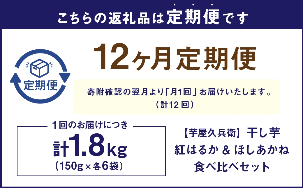 紅はるかほしあかね食べ比べ