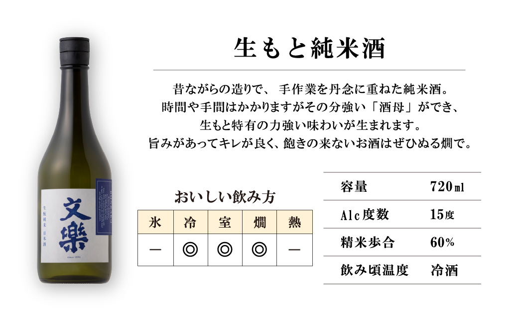 北西酒造 文楽 純米吟醸・生もと純米酒 純米セット 720ml 2種×各1本 計2本 | 埼玉県 上尾市 お酒 アルコール 日本酒 純米吟醸 純米酒 軽快 お米 旨み 飲み比べ 飲みやすい 女性 男性