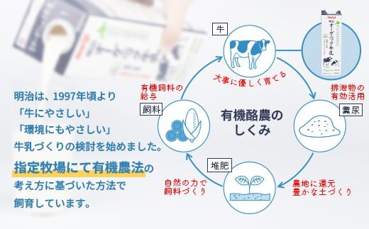《配送地域限定》明治オーガニック牛乳 900ml【2本】