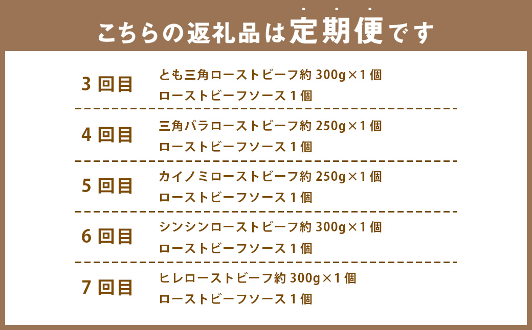 【12ヶ月定期便】 ローストビーフ 食べ比べ（近江牛サーロイン・松阪牛サーロイン・静岡そだちサーロイン・シャトーブリアン・ヒレ・芯ロース・ザブトン・ミスジ・とも三角・三角バラ・カイノミ・シンシン） 【