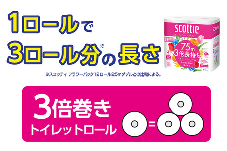 《6ヶ月ごとに2回お届け》定期便 スコッティ フラワーパック 3倍長持ち 4ロール(ダブル)×1パック【レビューキャンペーン中】 秋田市オリジナル