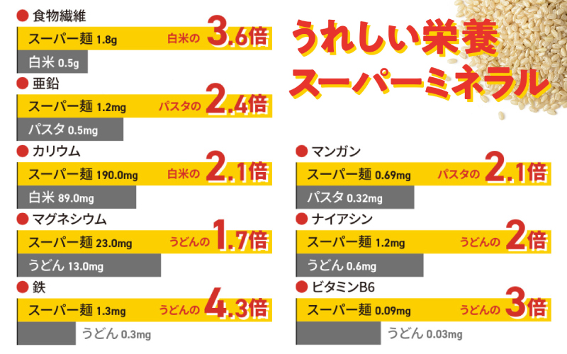 スーパー麺　いちほまれ麺　100ｇ×8食