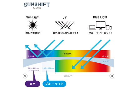 SUNSHIFT S-JAZZ C-30a クロササ