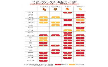 ミックスナッツ 【無塩/素焼き】 4種のミックスナッツ 32g×8袋