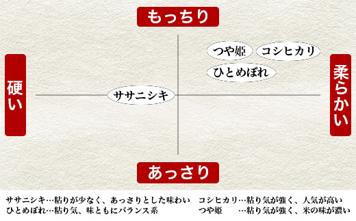 令和7年産 ヨシ腐葉土米 ササニシキ 精米4kg（4kg×1袋）