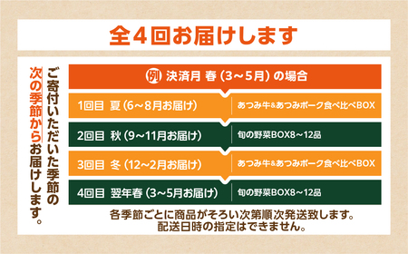 あつみの肉&旬の野菜BOX定期便 4回お届け 定期便 4回 旬 野菜 野菜セット 詰合せ 田原市 渥美フーズ 渥美半島 焼肉 肉 牛肉 豚肉 カルビ 赤身 バラ ロース 肩ロース あつみ牛 あつみポー