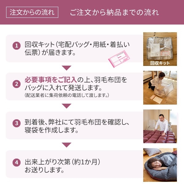【押し入れの羽毛ふとんが“家族を守る寝袋”に生まれ変わります】ダブル1枚→寝袋1枚にリフォーム