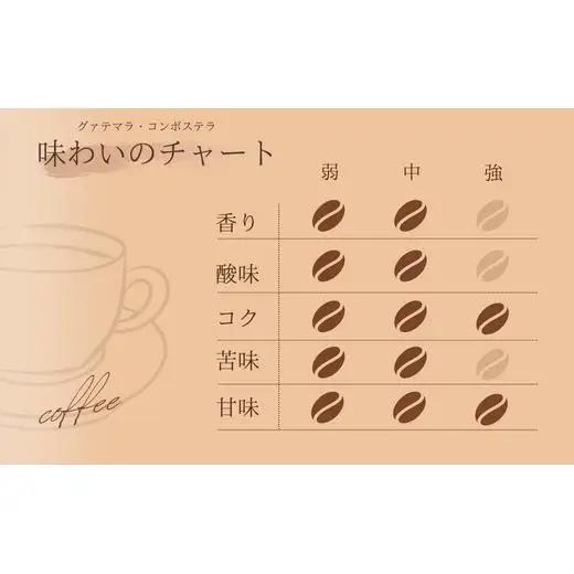 【自家焙煎】カフェ・フランドル グァテマラ・コンポステラ（200g・粉） 2025/9/19～