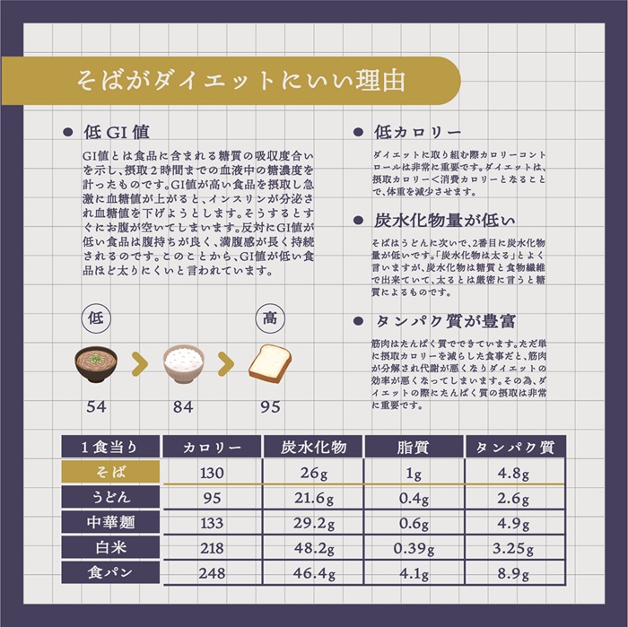 北海道雄武町産 有機韃靼そば乾麺8束つゆセット (5割乾麺4束、3割乾麺4束)【04122】