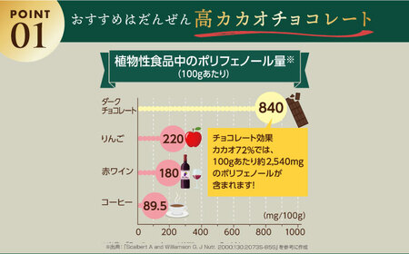 チョコレート効果カカオ７２％