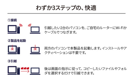データ移行ソフト おまかせ引越Basic カード版 | パソコンソフト