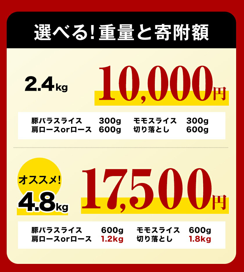 【12ヶ月定期便】新米 令和7年産 無洗米 15kg 米 ひのひかり《1月から出荷開始》熊本県 菊池市 国産 熊本県産 白米 精米 無洗米 送料無料 ヒノヒカリ こめ お米