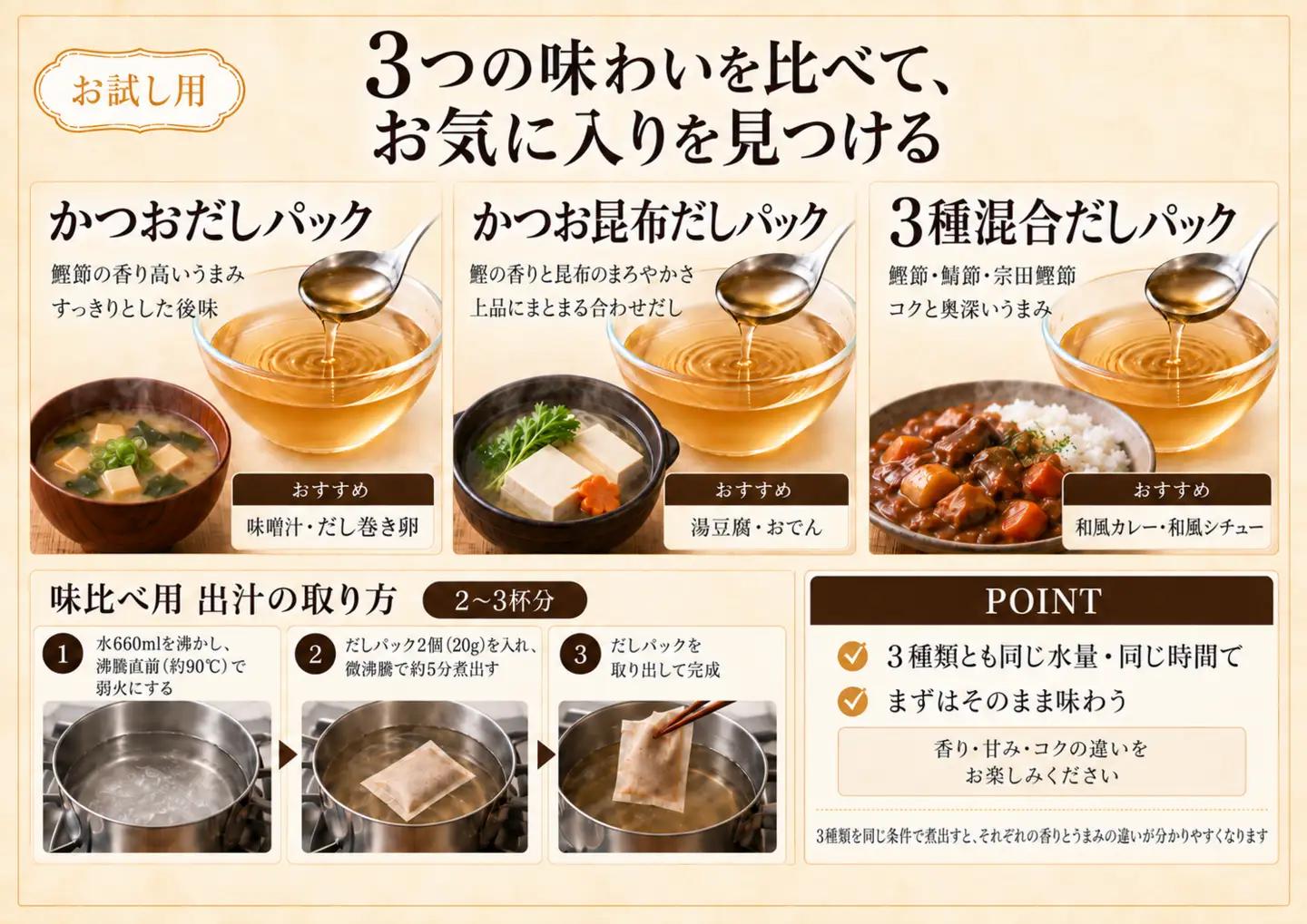 出汁パック 3種 味比べ （10包×6袋） だし 出汁