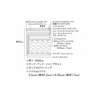 ふるさと納税 小山町 シモンズ/セミダブルベッドシグネチャーDC |  | 01
