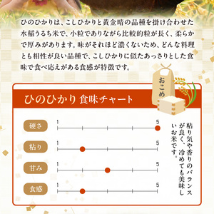 那須自然農園　【先行予約】R8年産米　有機JAS認証米「ひのひかり」白米5kg _U15-0551_1_1