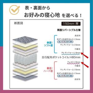 セミダブルサイズ 薄型ポケットコイルマットレス グランスリム エッジブロック 両面仕様 体圧分散 国産 日本製 【グレー】