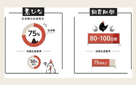 (1035)【先行予約】【流通割合1%未満！希少地鶏】合計1.2kg　長州黒かしわ　もも肉　小分けパック　長門ゆずきち柚子こしょう付　 