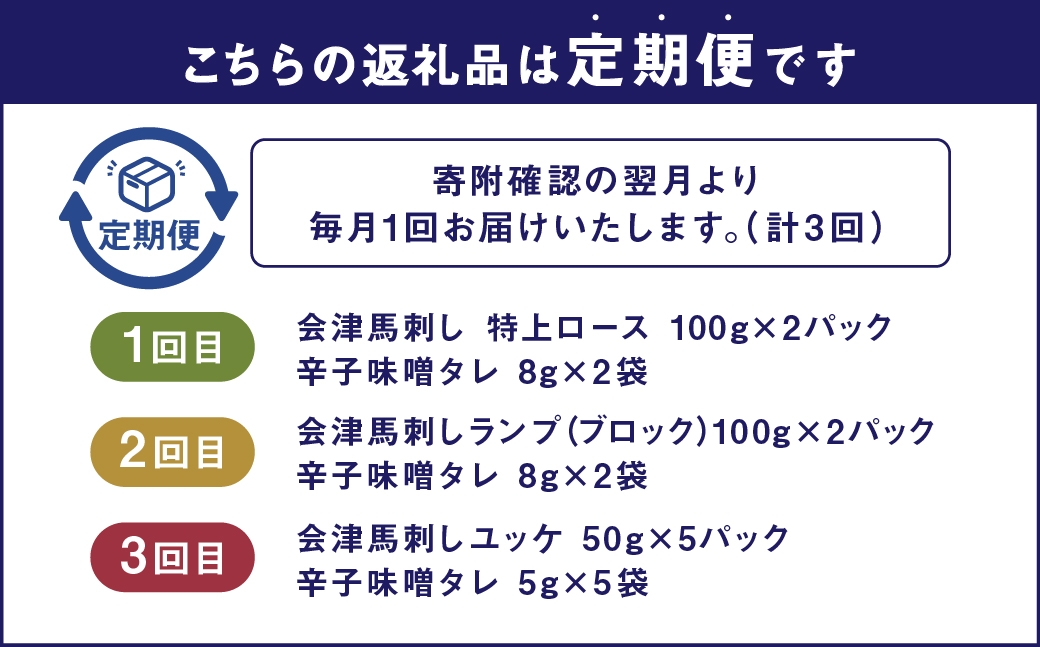 会津馬刺し特上ロース100g×2ランプ100g×2ユッケ50g×5