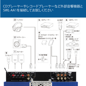 アンプ 真空管プリメインアンプ SOUND WARRIOR SWL-AA1 国産 真空管プリメイン 真空管アンプ 音楽 周辺機器 オーディオ周辺機器 オーディオ 音響 音響機器 城下工業 信州 長野　