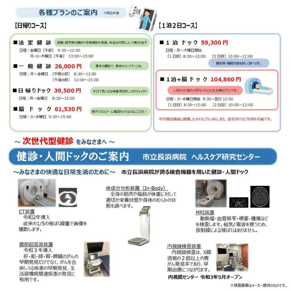 市立長浜病院 人間ドッククーポン券（9,000円）[AQAU003] 人間ドック