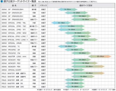 【日本製・鮎竿】サンテック FIELD MASTER 裕輝 超硬TB 90  459-1