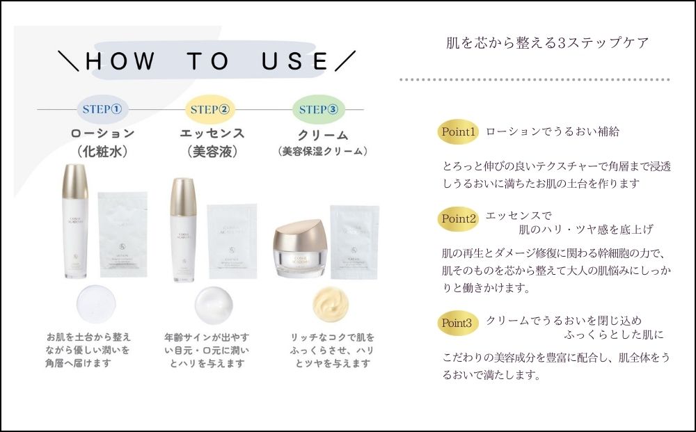 【コスメアカデミア】トライアルキット　ヒト幹細胞　化粧品　コスメ　沖縄