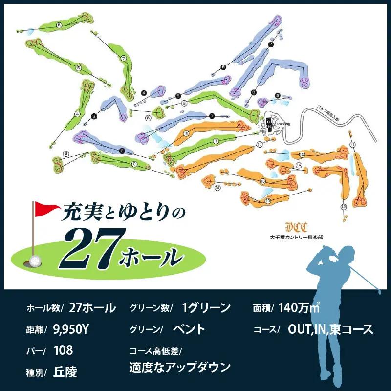 大千葉カントリー倶楽部 1R セルフプレー券【平日】3枚（平日：1月~12月の期間内全日）
