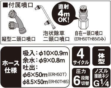 エンジン式50Lタンク動噴 MS-ERH50TH85 8.5mm×50mホース 農業・園芸用 高木の消毒や除草用、移動が便利なタンクキャリー1体型噴霧機 [0835]