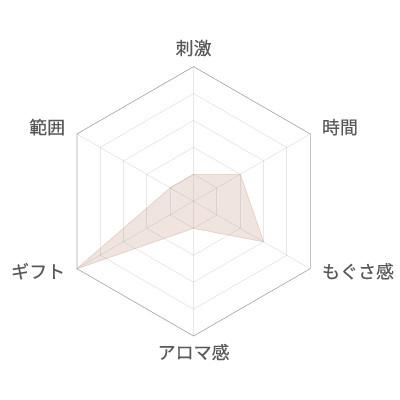 ふるさと納税 長浜市 お灸/SUERU04 HEAT+ シャンパンピンク |  | 02