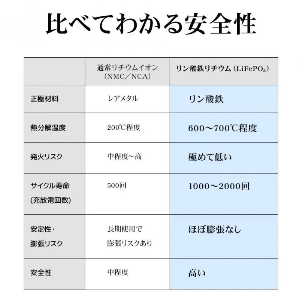【チャコールグレー】ラスタバナナ 10000mAhリン酸鉄リチウムモバイルバッテリー