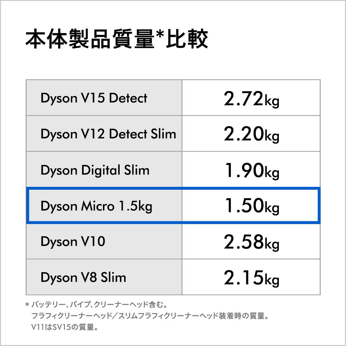【コードレス掃除機】 ダイソン リファービッシュ品 Dyson (SV33 FF PL) 掃除機 