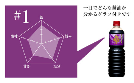 本醸造キボシ特級醤油（濃口） 6本セット【宮田醤油店】/ 濃口?油 １リットル 農林水産大臣賞 しょう油