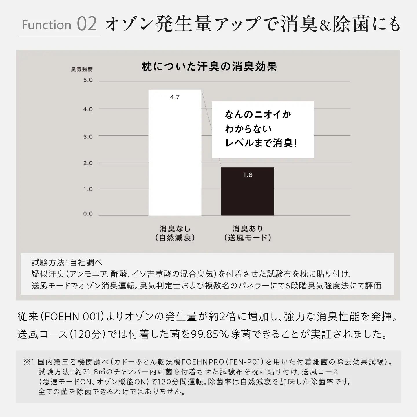cado 布団乾燥機 FOEHN PRO フェーンプロ ストーンブラック / 家電 生活家電 [41ANAE020]