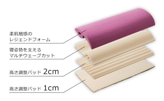 KURABO　快眠サポート枕 スリープマージ(登録商標)ピロー 抗