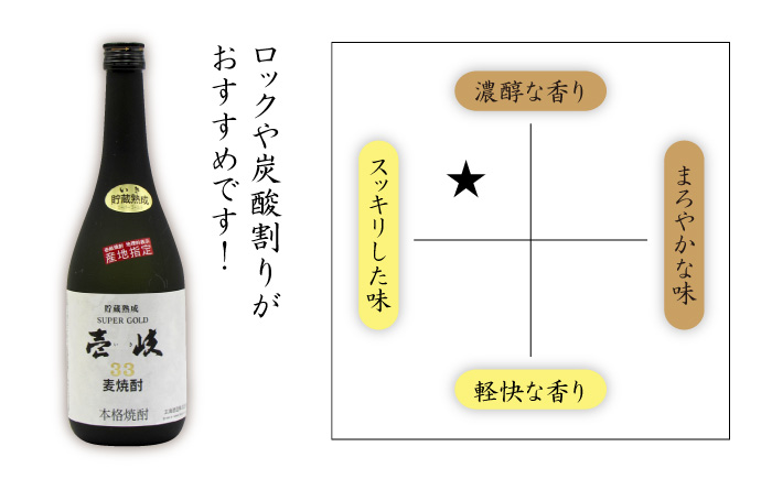 【全12回 定期便 】麦焼酎 壱岐 スーパーゴールド 22度 33度 セット 《 壱岐市 》【天下御免】[JDB106] 180000 180000円