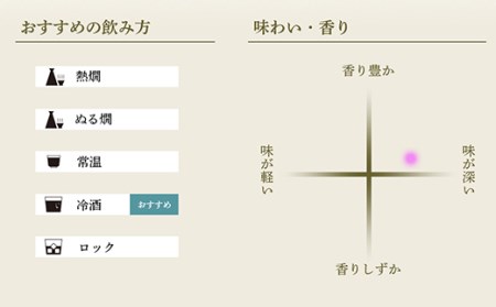A0-46B洗心（せんしん）純米大吟醸720ml【朝日酒造】