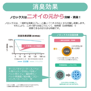 ノロックス norox お試しセット(ストレートタイプ) ｜ノロックス 次亜塩素酸水 ミスト 除菌 消毒 消臭 消臭剤 花粉 ダニ 対策 弱酸性 肌に優しい 愛媛県 松山市 【OCN002】