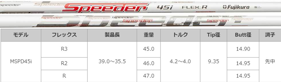 【アクシスゴルフ】Z5 ウェッジ レディース仕様/シニア仕様 1本 48°～60° 【フィッティング券 スペック要相談】 