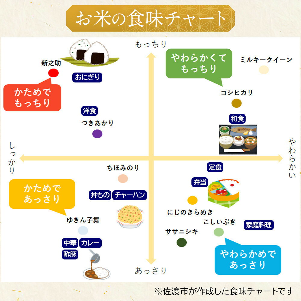 無洗米佐渡産コシヒカリ5kg195969-0016