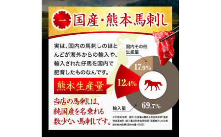 ＜ R8年熊本地震復興支援 ＞ 【ふるさと納税】国産 熊本 馬刺し 「赤身馬刺しセット 250g 5人前」赤身 専用醤油 ブロック 冷凍 生食用 プレゼント 贈り物 内祝い