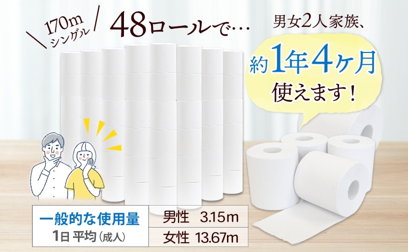 定期便 12カ月連続無包装 芯なしトイレットペーパー シングル 170m 48ロール 紙 3倍巻き ペーパー 日用品 消耗品 再生紙 無香料 備蓄 まとめ買い 防災 JIS規格 送料無料 川一製紙 岐