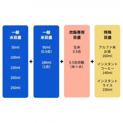 ふるさと納税 三条市 Titanium Ultra Light Sierra Cup【010S511】 |  | 03