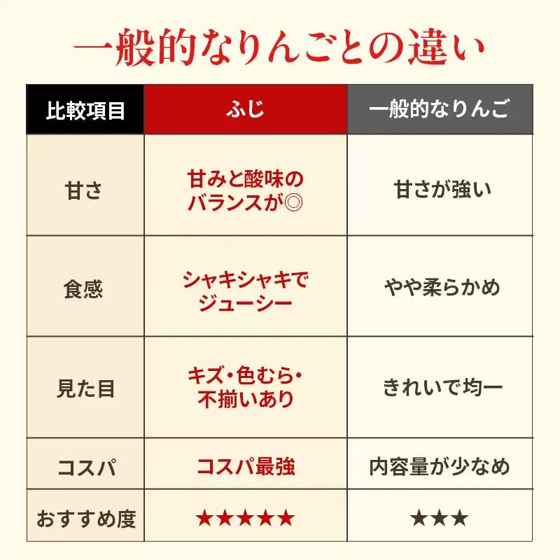 りんご ふじ 訳あり 5kg 果物 フルーツ わけあり 不揃い 規格外 ご家庭用 宮城県 大河原町 産地直送 林檎 リンゴ くだもの 先行予約 送料無料