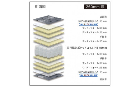 【受注生産】キングサイズ（２枚分割式）194CM幅 マットレス　ザ・グランツ　オパール　ツインロック付