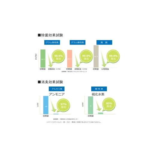 Suu HERBAL LAB  アロマスプレー３本セット　除菌・消臭・ウイルス除去アロマスプレー_イメージ4