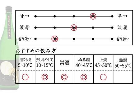 日本酒 純米吟醸 よこやまSILVER ひやおろし 1800ml 横山蔵 重家酒造 長崎県 壱岐 《壱岐市》【天下御免】[JDB024] 麦焼酎 むぎ焼酎 お酒 飲み比べ 11000 11000円  